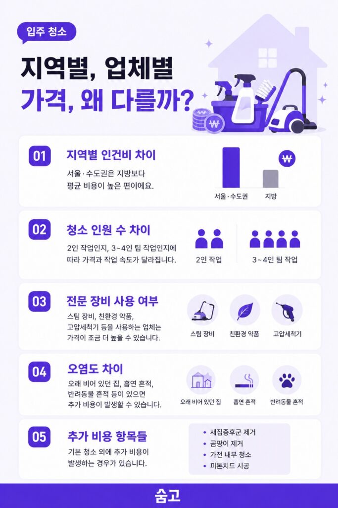 지역별, 업체별 입주 청소 가격이 다른 이유